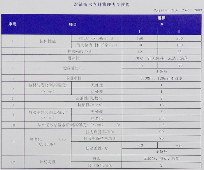 地铁隧道自粘高分子防水卷材(图1)