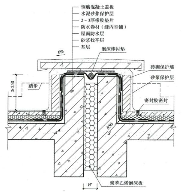 屋面变形缝细部防水构造措施不当引起的渗漏原因及预防措施
