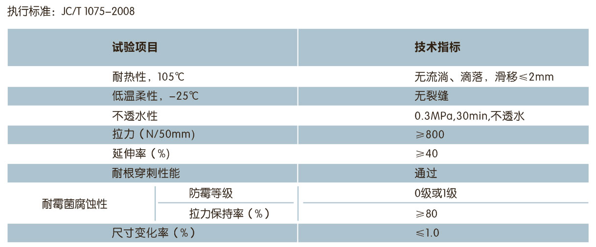 PCM-CL耐根穿刺型高聚物改性沥青防水卷材(图1)