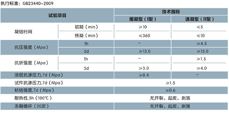 青龙快速堵漏灵(速凝型)(图1)