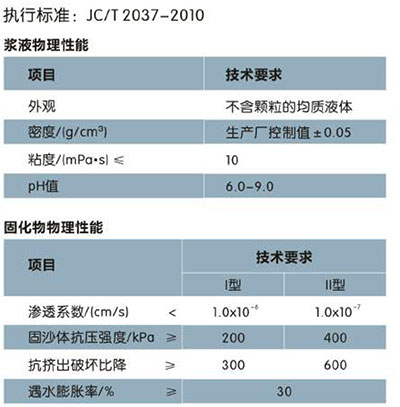 丙烯酸盐灌浆液(图1)