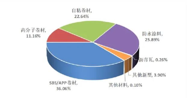 青龙节防水补漏