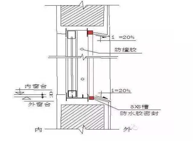 外墙渗漏