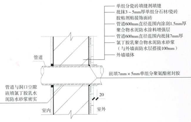 外墙防水