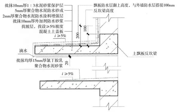 外墙防水