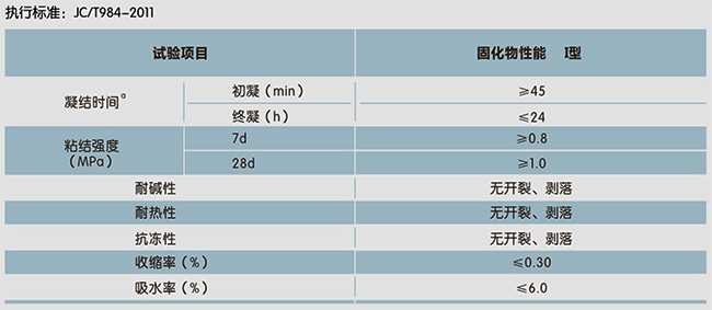 厨卫防水砂浆(精品实用型)(图1)