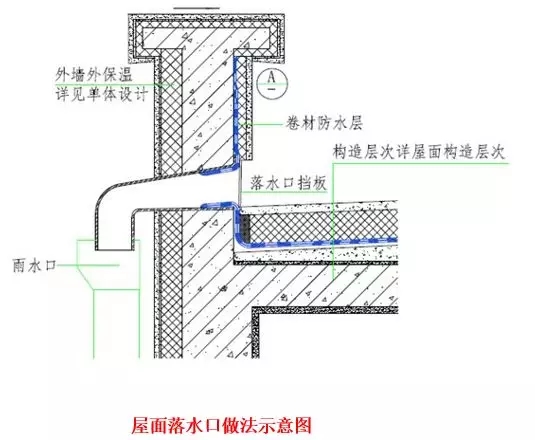 屋面渗漏