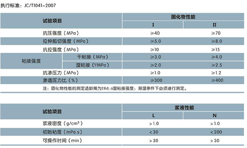 RE504 改性环氧化学灌浆液(图1)