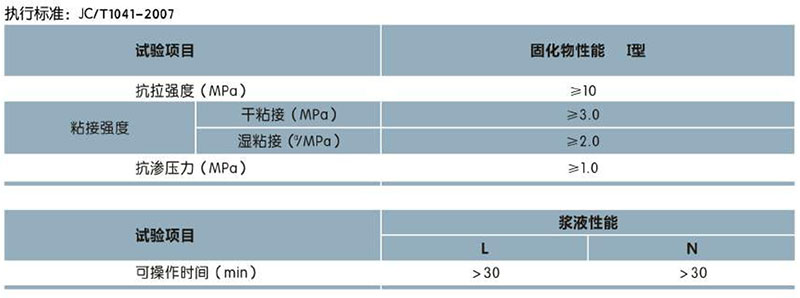 RQ309 HPE滲透防水液(圖1)
