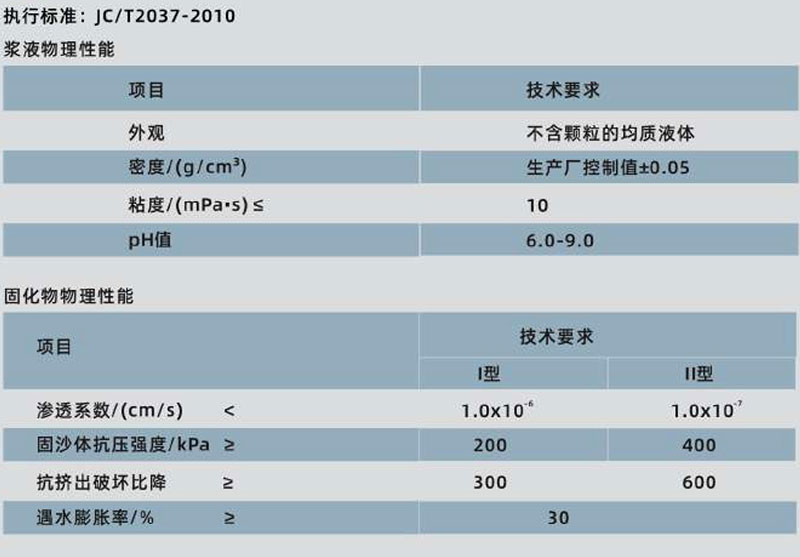 青龙耐久水凝胶(图1)