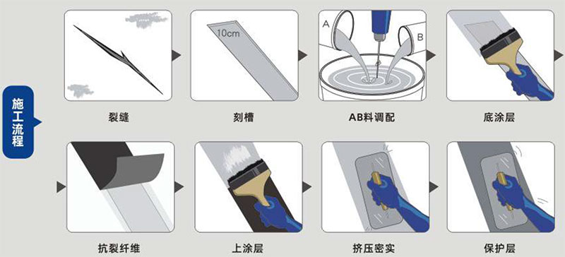 青龙建筑裂缝贴(图2)