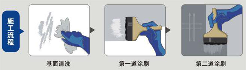 青龙外墙透明防水胶(图2)