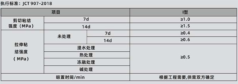 青龙墙固(图1)