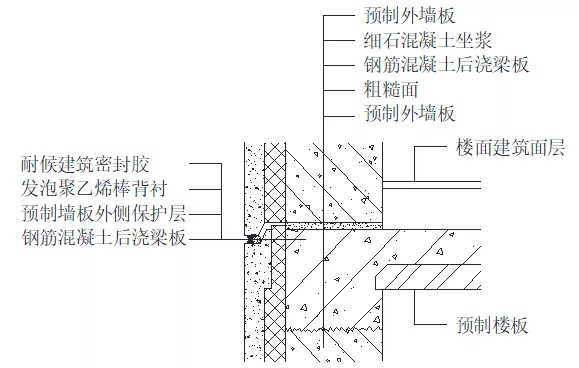 外墙防水