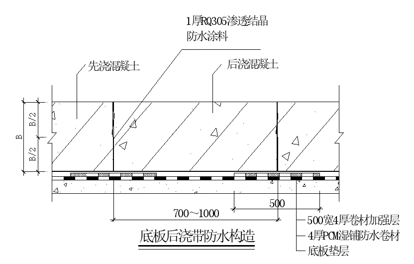 【干货】逆作法施工如何做防水？(图11)