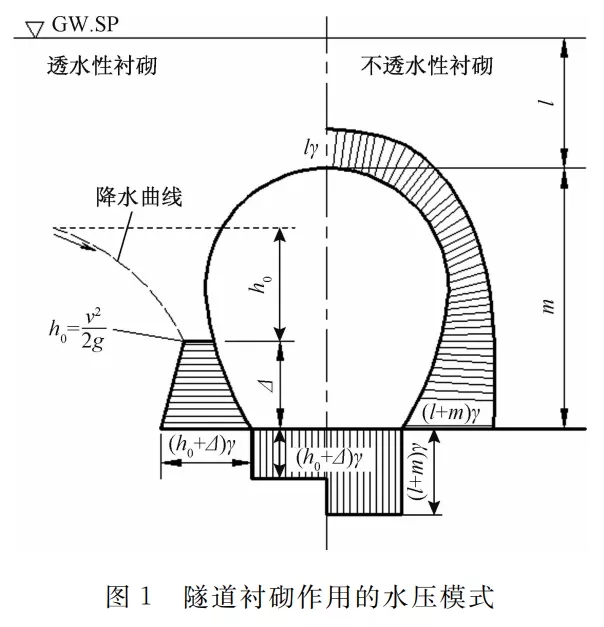 新材料|丙烯酸盐喷膜防水材料在矿山隧道的实际应用(图2)