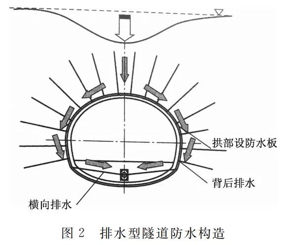 新材料|丙烯酸盐喷膜防水材料在矿山隧道的实际应用(图3)