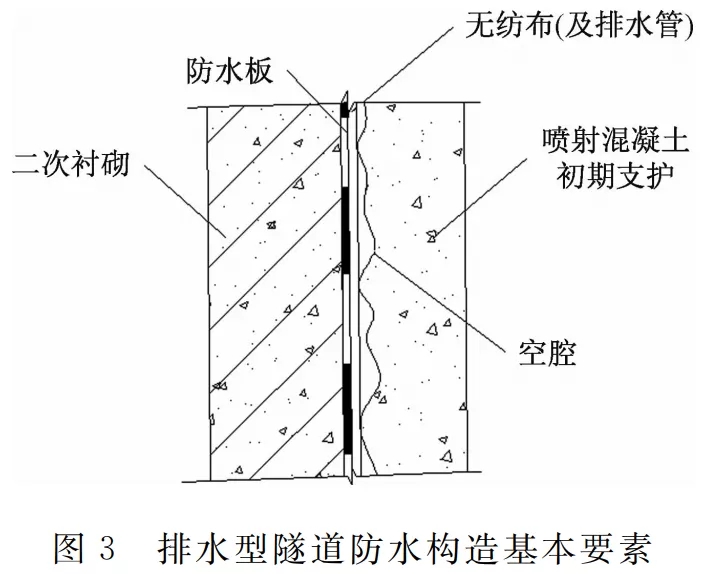 新材料|丙烯酸盐喷膜防水材料在矿山隧道的实际应用(图4)