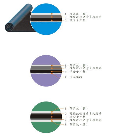 青龙PCM反应粘结型防水卷材问世 翻开皮肤式防水的新篇章(图3)