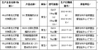 广东质监抽查：青龙防水涂料全部合格